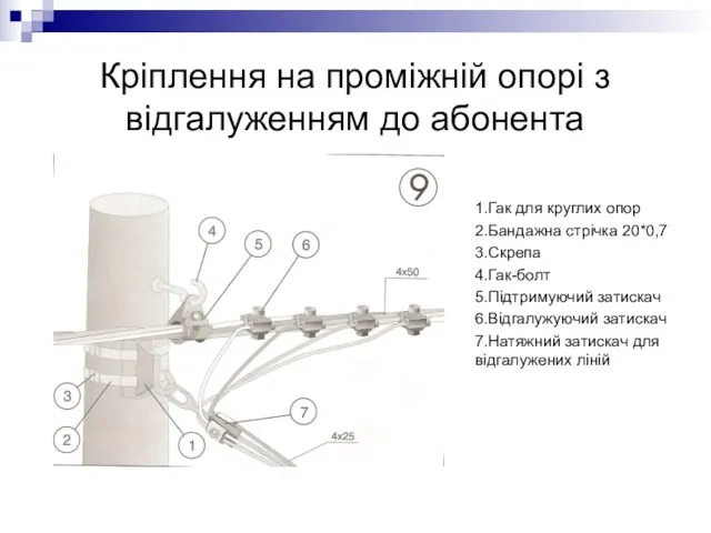 Кріплення на проміжній опорі з відгалуженням до абонента