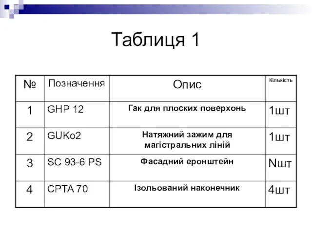 Таблиця 1