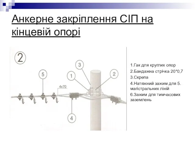 Анкерне закріплення СІП на кінцевій опорі