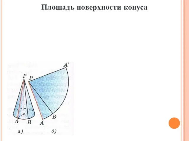 Площадь поверхности конуса