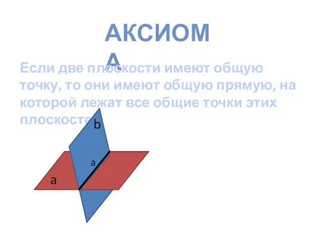 АКСИОМА Если две плоскости имеют общую точку, то они имеют