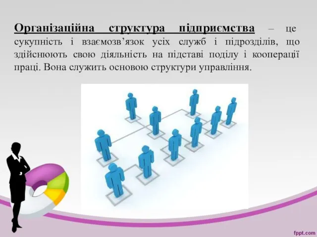 Організаційна структура підприємства – це сукупність і взаємозв’язок усіх служб