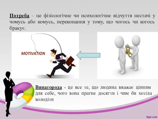 Потреба – це фізіологічне чи психологічне відчуття нестачі у чомусь