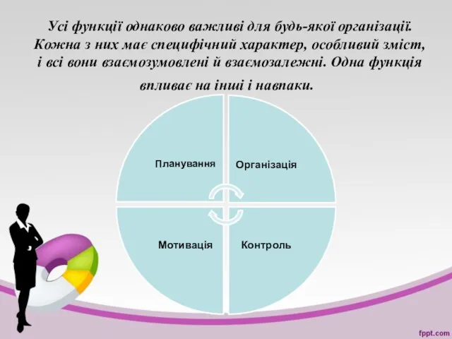 Усі функції однаково важливі для будь-якої організації. Кожна з них