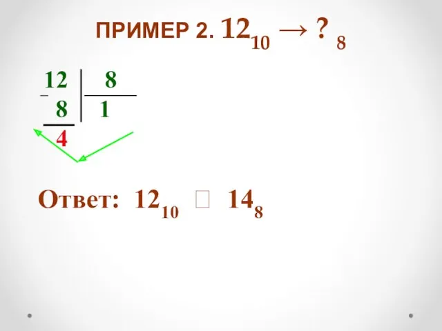 ПРИМЕР 2. 1210 → ? 8 12 8 8 1 4 Ответ: 1210 ? 148