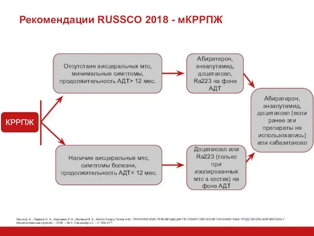 Рекомендации RUSSCO 2018 - мКРРПЖ Носов Д. А., Гладков О.