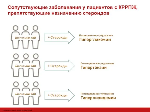 Сопутствующие заболевания у пациентов с КРРПЖ, препятствующие назначению стероидов De