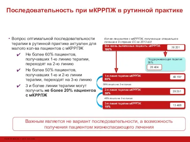 Последовательность при мКРРПЖ в рутинной практике Вопрос оптимальной последовательности терапии