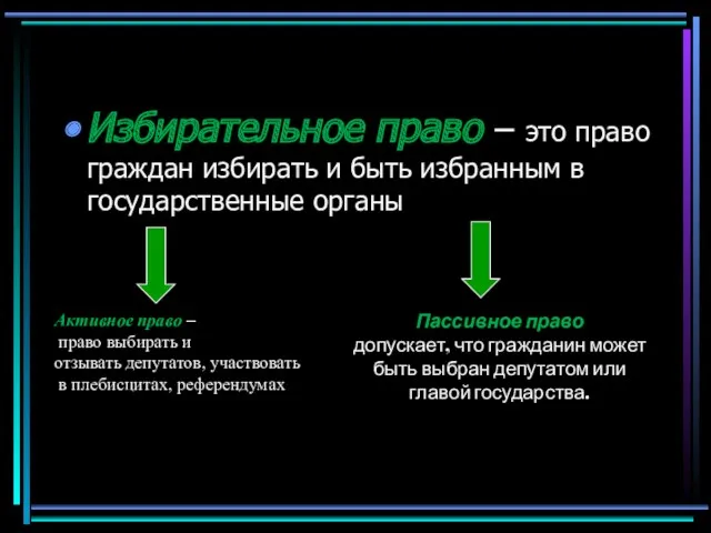 Избирательное право – это право граждан избирать и быть избранным в государственные органы