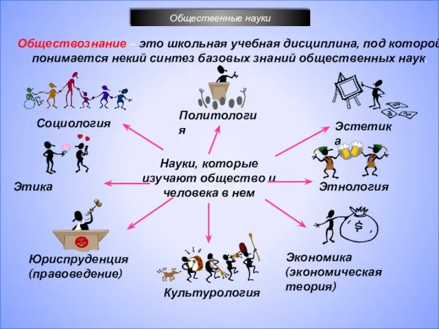 Общественные науки Обществознание – это школьная учебная дисциплина, под которой