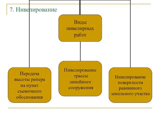 7. Нивелирование