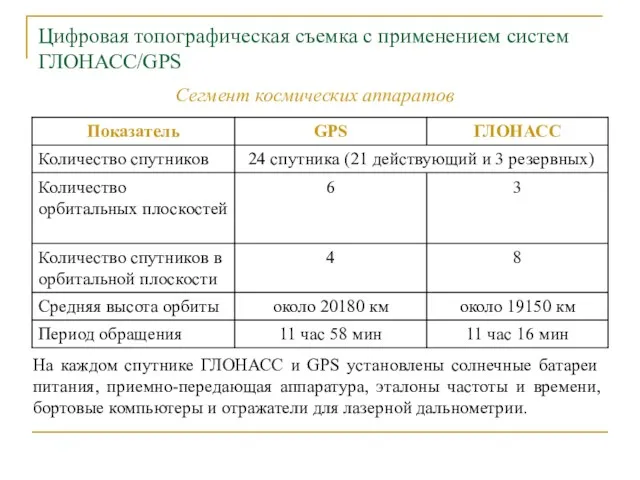 Цифровая топографическая съемка с применением систем ГЛОНАСС/GPS Сегмент космических аппаратов