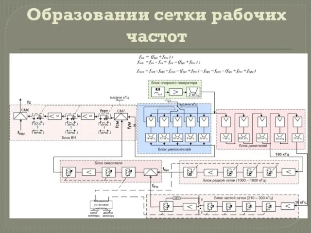 Образовании сетки рабочих частот