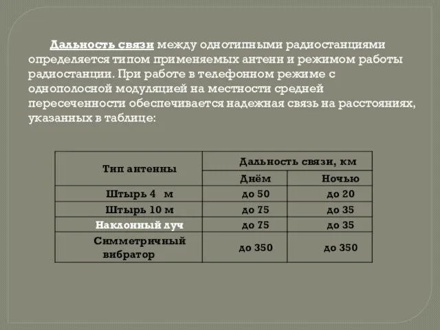 Дальность связи между однотипными радиостанциями определяется типом применяемых антенн и