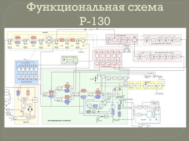 Функциональная схема Р-130