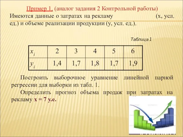 Пример 1. (аналог задания 2 Контрольной работы) Имеются данные о