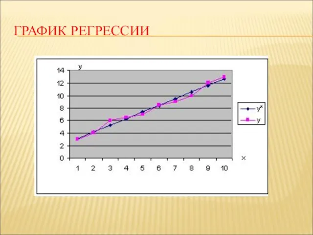 ГРАФИК РЕГРЕССИИ