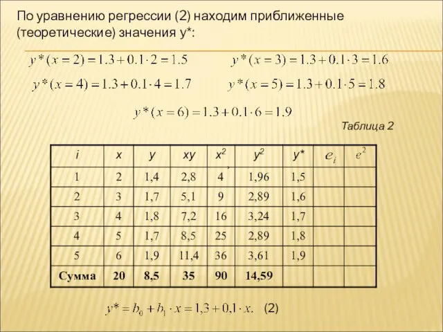 Таблица 2 (2) По уравнению регрессии (2) находим приближенные (теоретические) значения y*: