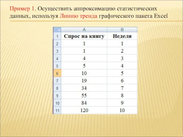 Пример 1. Осуществить аппроксимацию статистических данных, используя Линию тренда графического пакета Excel