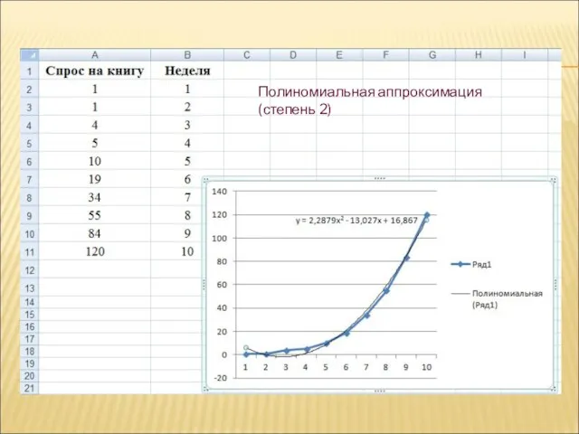 Полиномиальная аппроксимация (степень 2)