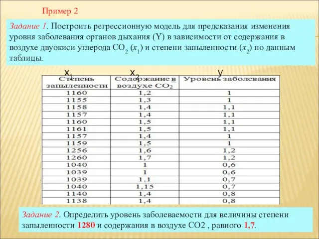 Задание 1. Построить регрессионную модель для предсказания изменения уровня заболевания