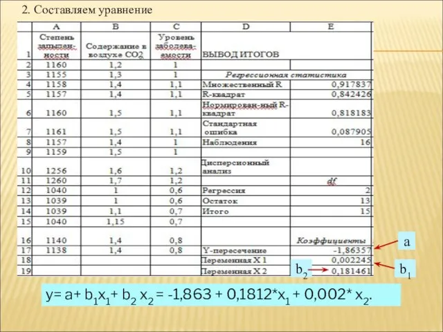 2. Cоставляем уравнение y= a+ b1x1+ b2 x2 = -1,863 + 0,1812*x1 + 0,002* x2.