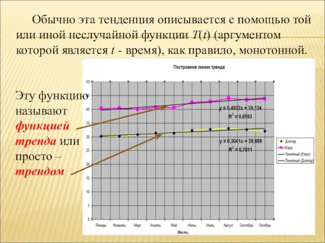 Обычно эта тенденция описывается с помощью той или иной неслучайной