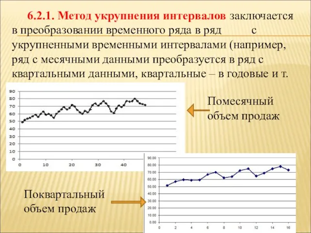 6.2.1. Метод укрупнения интервалов заключается в преобразовании временного ряда в