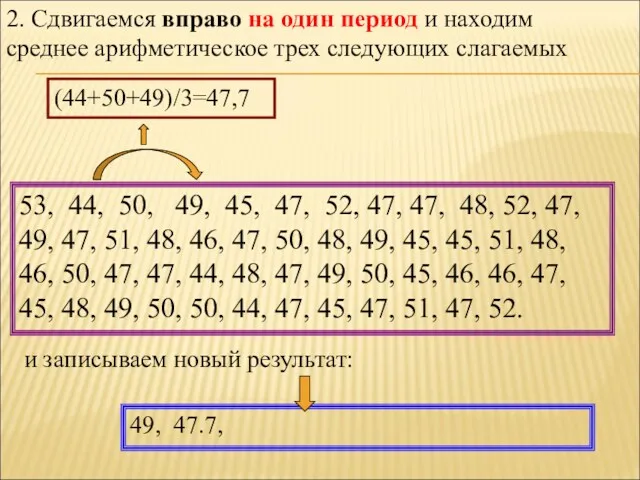 2. Сдвигаемся вправо на один период и находим среднее арифметическое