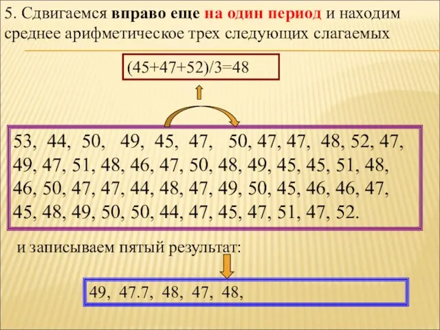 5. Сдвигаемся вправо еще на один период и находим среднее