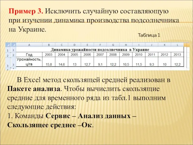 В Excel метод скользящей средней реализован в Пакете анализа. Чтобы