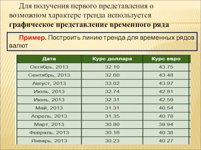 Для получения первого представления о возможном характере тренда используется графическое