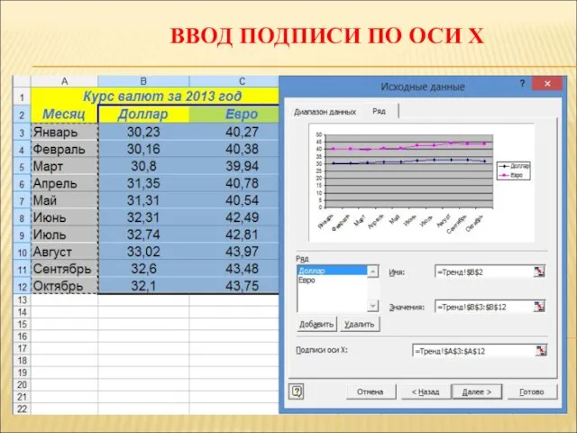 ВВОД ПОДПИСИ ПО ОСИ Х