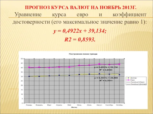 ПРОГНОЗ КУРСА ВАЛЮТ НА НОЯБРЬ 2013Г. Уравнение курса евро и