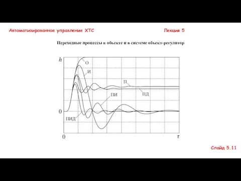 Автоматизированное управление ХТС Лекция 5 Переходные процессы в объекте и в системе объект-регулятор Слайд 5.11