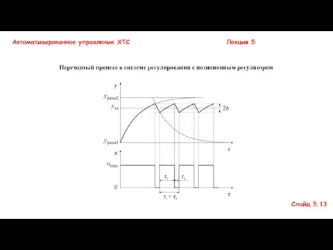 Автоматизированное управление ХТС Лекция 5 Слайд 5.13 Переходный процесс в системе регулирования с позиционным регулятором