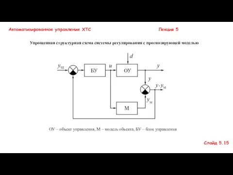 Автоматизированное управление ХТС Лекция 5 Слайд 5.15 Упрощенная структурная схема