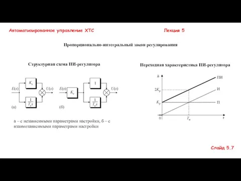 Автоматизированное управление ХТС Лекция 5 Пропорционально-интегральный закон регулирования Структурная схема