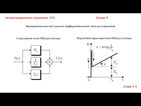 Пропорционально-интегрально-дифференциальный закон регулирования Структурная схема ПИД-регулятора Переходная характеристика ПИД-регулятора Автоматизированное управление ХТС Лекция 5 Слайд 5.9