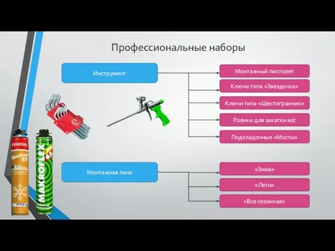 Профессиональные наборы Инструмент Монтажная пена Монтажный пистолет Ключи типа «Звездочка»