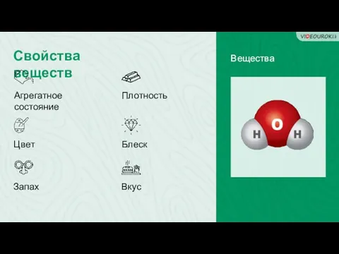 Свойства веществ Вещества Агрегатное состояние Плотность Цвет Блеск Запах Вкус