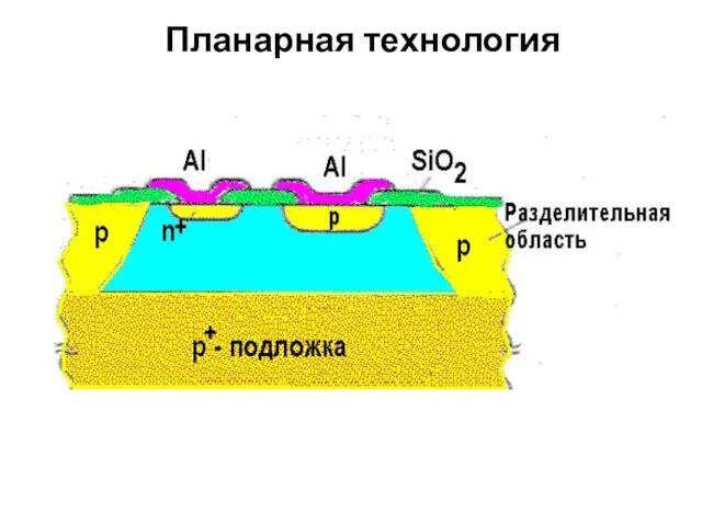 Планарная технология