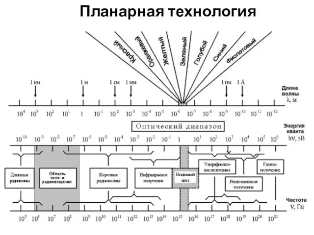 Планарная технология