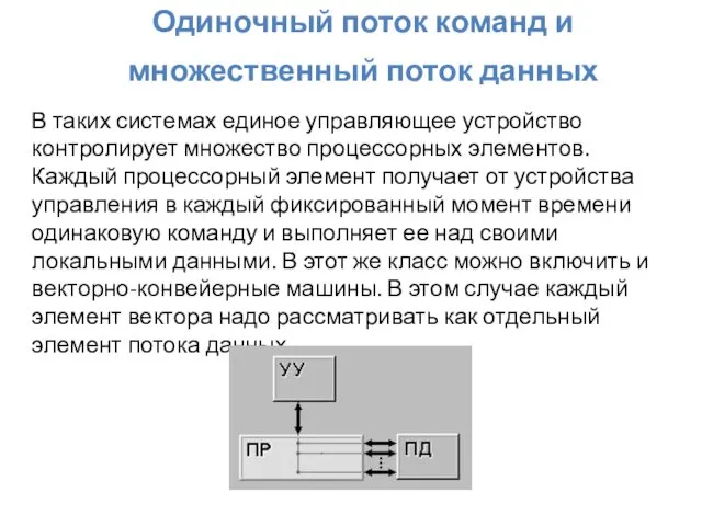 Одиночный поток команд и множественный поток данных В таких системах