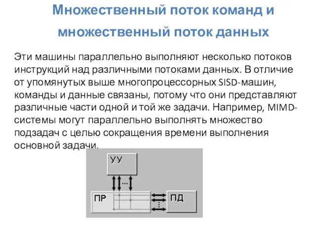 Множественный поток команд и множественный поток данных Эти машины параллельно