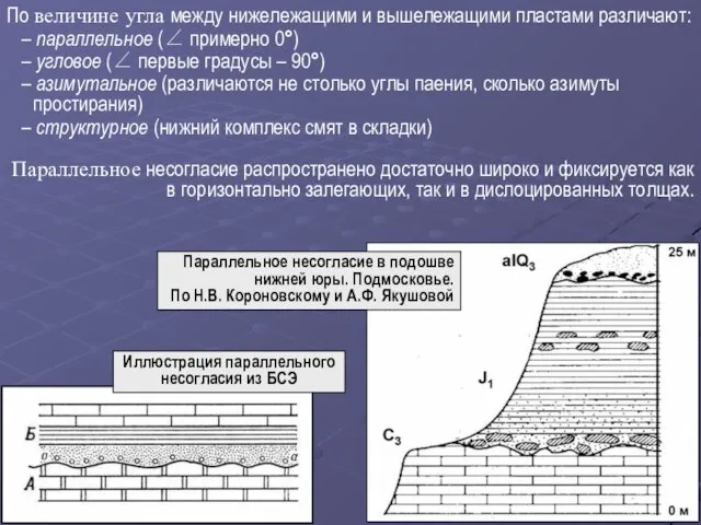 По величине угла между нижележащими и вышележащими пластами различают: –