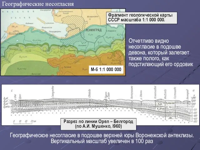 Географические несогласия М-б 1:1 000 000 Фрагмент геологической карты СССР