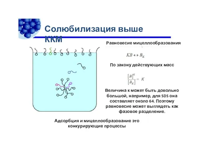 Равновесие мицеллообразования Солюбилизация выше ККМ По закону действующих масс К