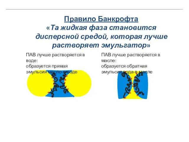 Правило Банкрофта «Та жидкая фаза становится дисперсной средой, которая лучше