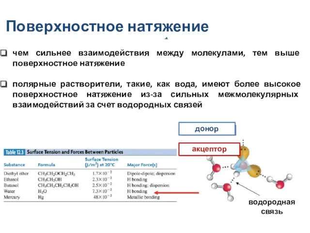 Поверхностное натяжение чем сильнее взаимодействия между молекулами, тем выше поверхностное